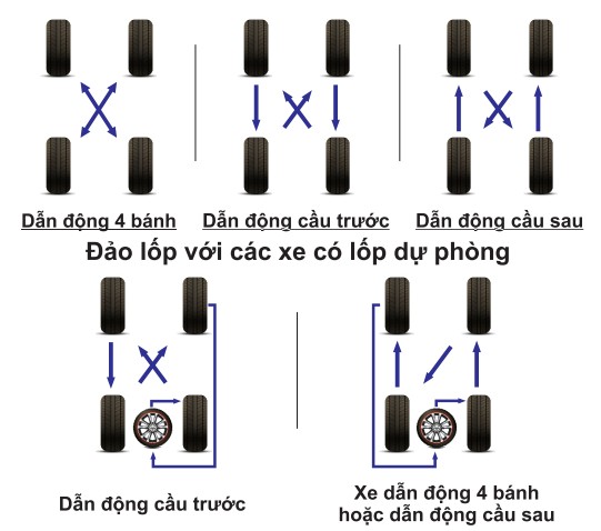 dao-lop-o-to-tai-thai-nguyen
