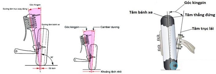 can-chinh-thuoc-lai-tai-thai-nguyen